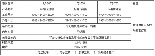 雙開(kāi)門傳遞窗規(guī)格尺寸及技術(shù)參數(shù)