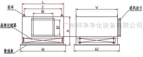 1500風(fēng)量高效送風(fēng)口送風(fēng)方式有頂送風(fēng)和側(cè)送風(fēng)兩種。