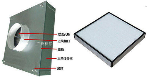 可更換式一體化高效送風(fēng)口又稱為拋棄式過(guò)高效送風(fēng)口或者可更換式高效送風(fēng)口。