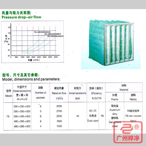 F6袋式中效過濾器|F6級中效袋式過濾器風量與阻力、型號、尺寸等參數(shù)