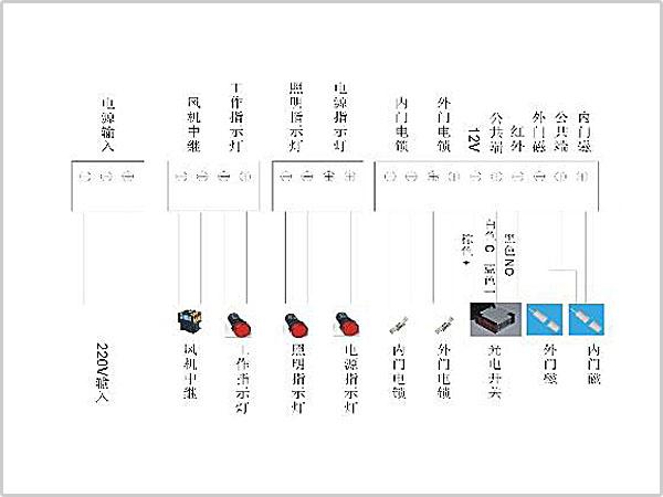 風(fēng)淋室控制板副板接線示意圖輸入、輸出端子接口說(shuō)明