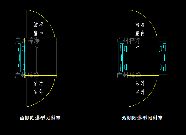 單吹型、雙吹型風(fēng)淋室示意圖