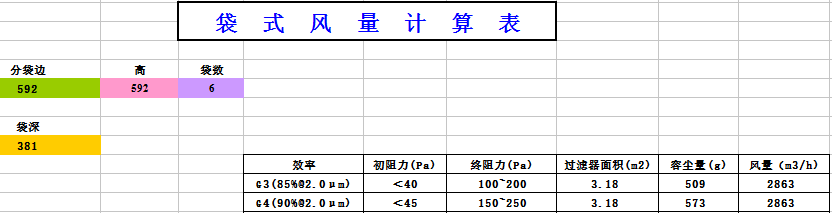 中央空調(diào)袋式初效過濾器阻力，風(fēng)量，容塵量
